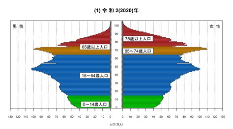 日本2023人口|令和5年（2023）人口動態統計（確定数）の概況｜厚生労働